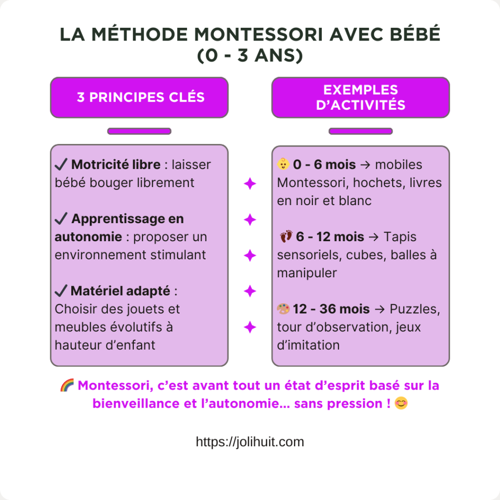 récapitulatif la méthode Montessori entre 0 et 3 ans