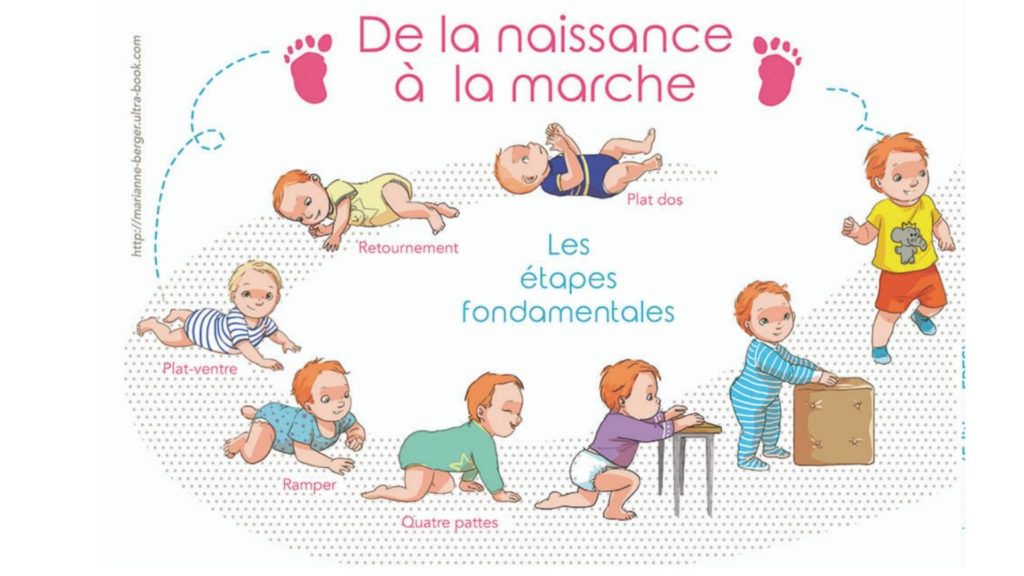 tapis de motricité Montessori étapes développement moteur bébé
